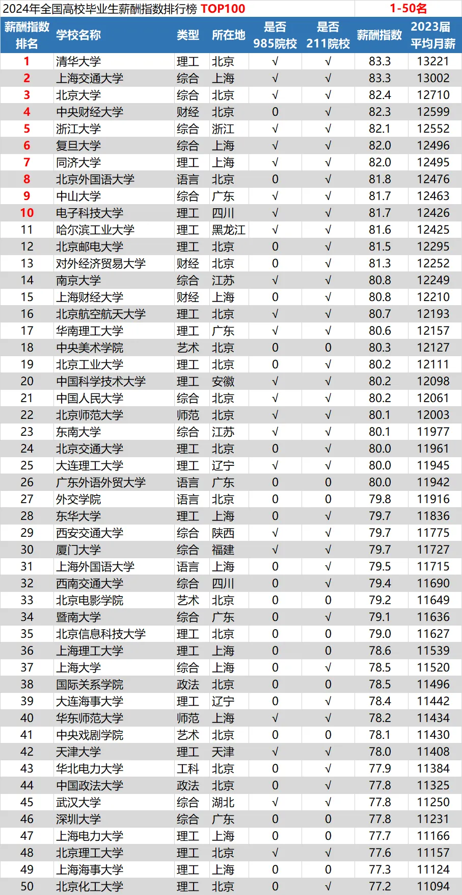 在中国，考上一本意味着什么