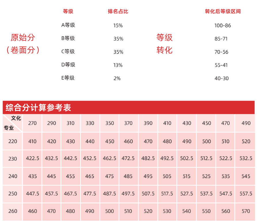 2025届艺考生文化课冲刺班招生简章发布 艺考生一站上岸新起点(图3)